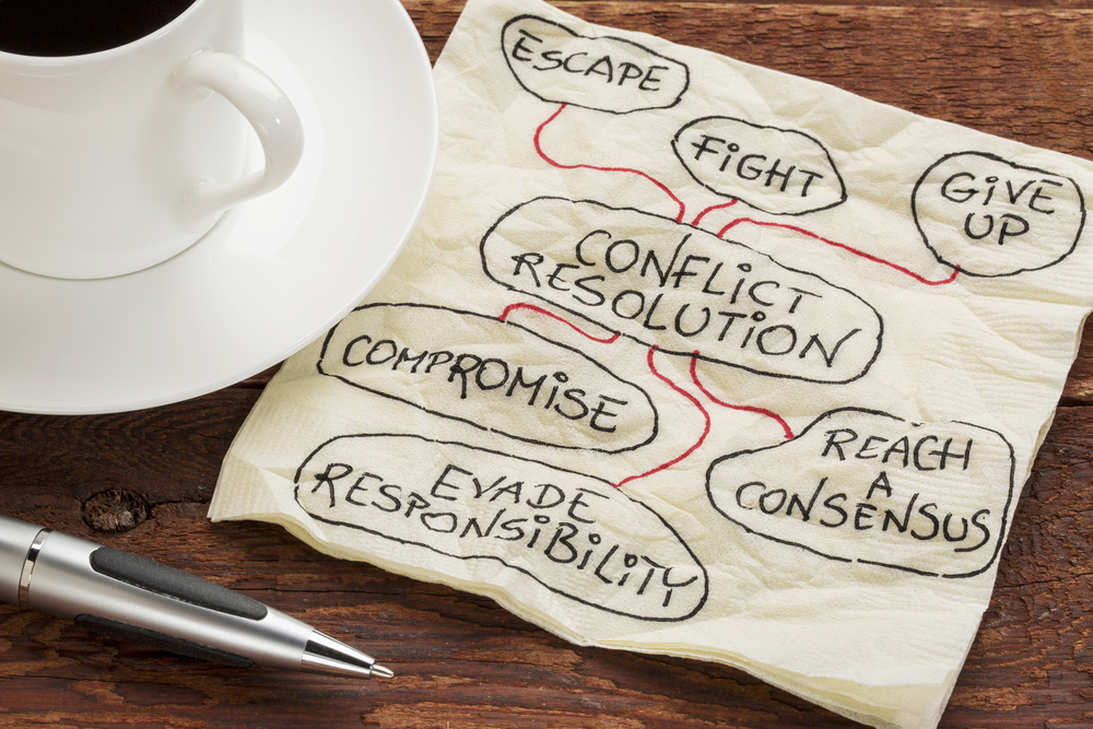 Conflict Resolution Tips {Bonus} Conflict Self-Assessment Tool