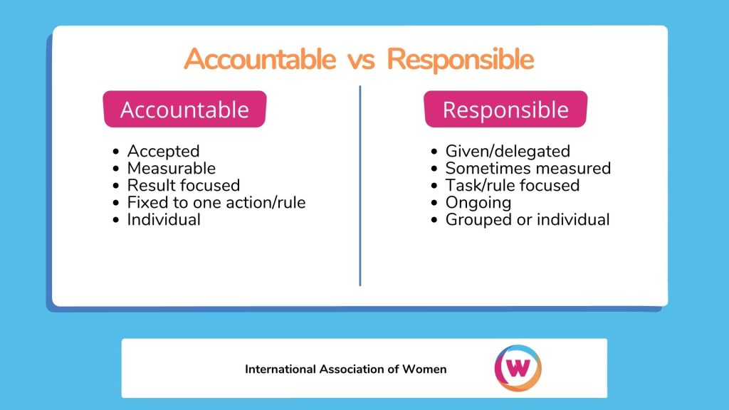 Accountability Vs Responsibility Plus Examples Dream Rise Lead 